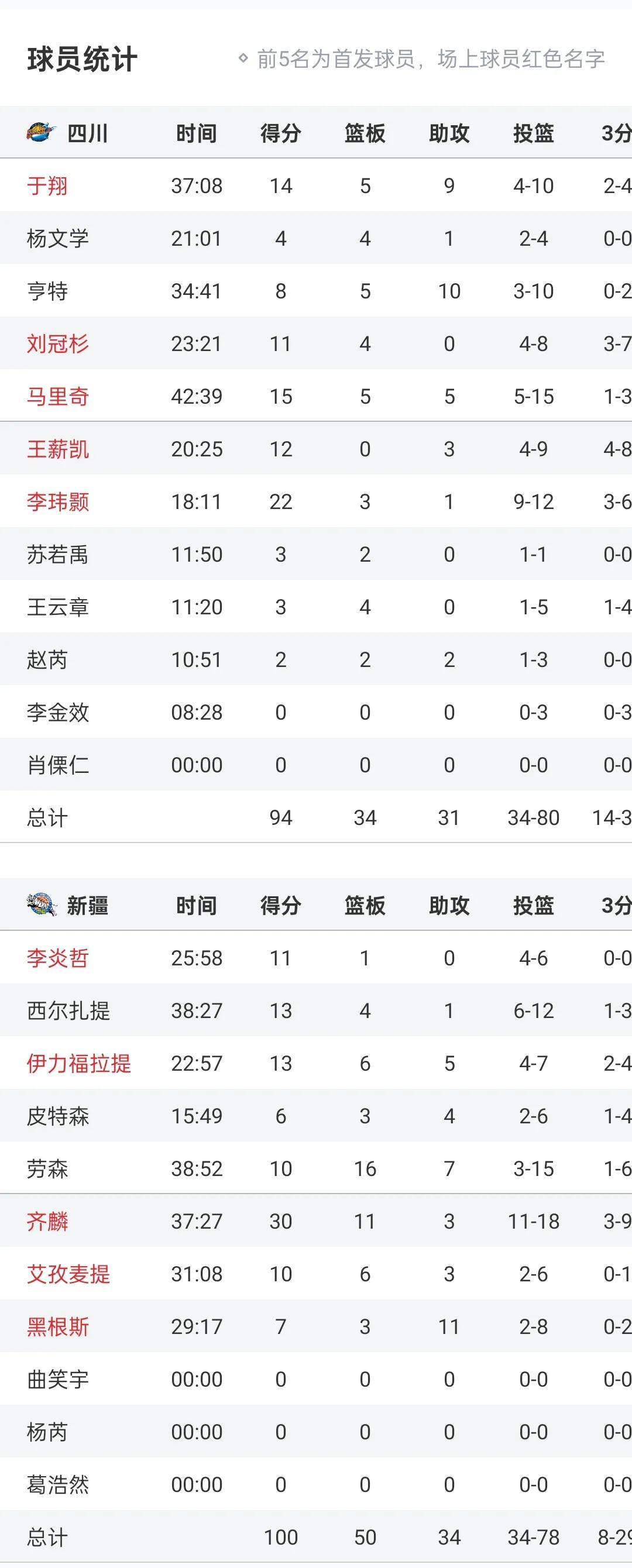 惊心动魄的比赛，谁能晋级下一轮